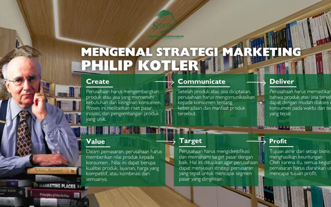 Mengenal Strategi Marketing Philip Kotler: Pendekatan Dasar untuk Kesuksesan Bisnis